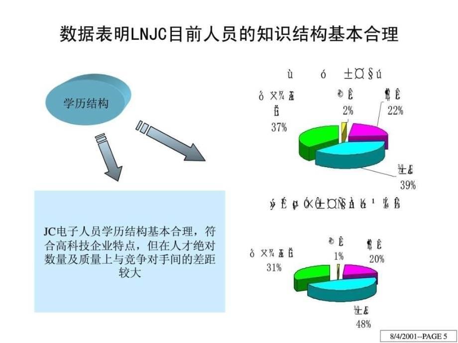 人力资源诊断报告.ppt_第5页