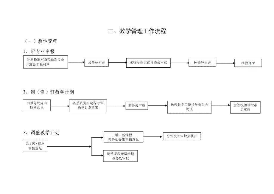 三、教学管理工作流程_第1页