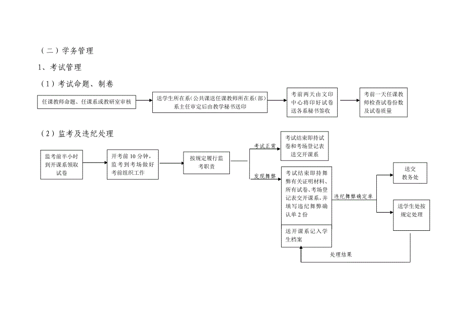 三、教学管理工作流程_第4页