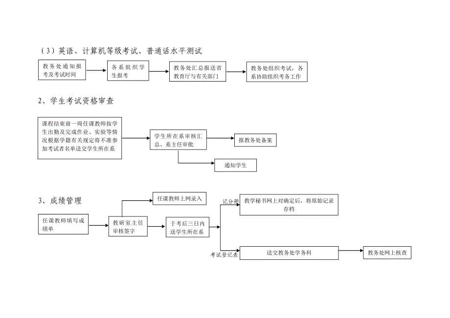 三、教学管理工作流程_第5页