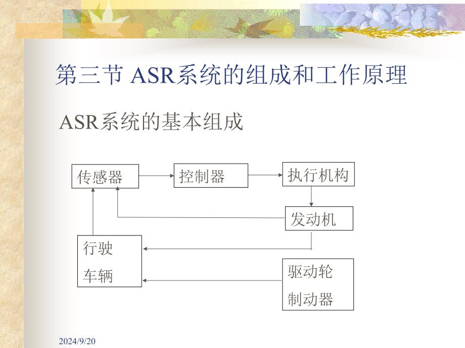 汽车主动安全技术3-3汽车防滑转电子控制系统职业技术教育课件_第2页