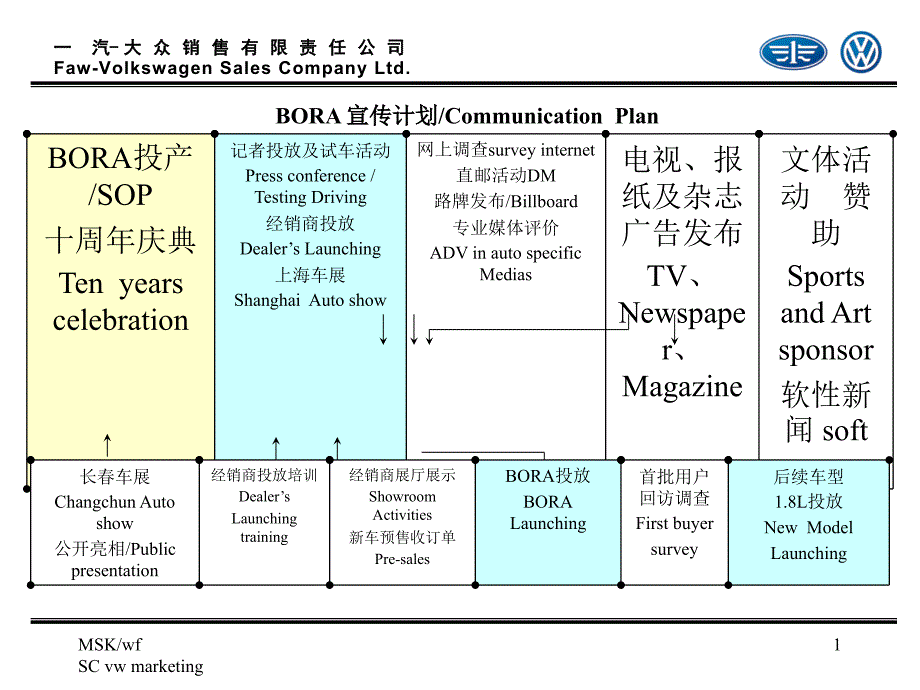 BORA汽车宣传计划_第1页