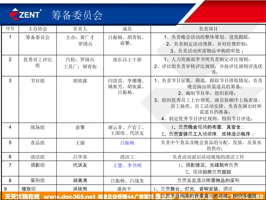 年某公司元旦晚会方案_第4页