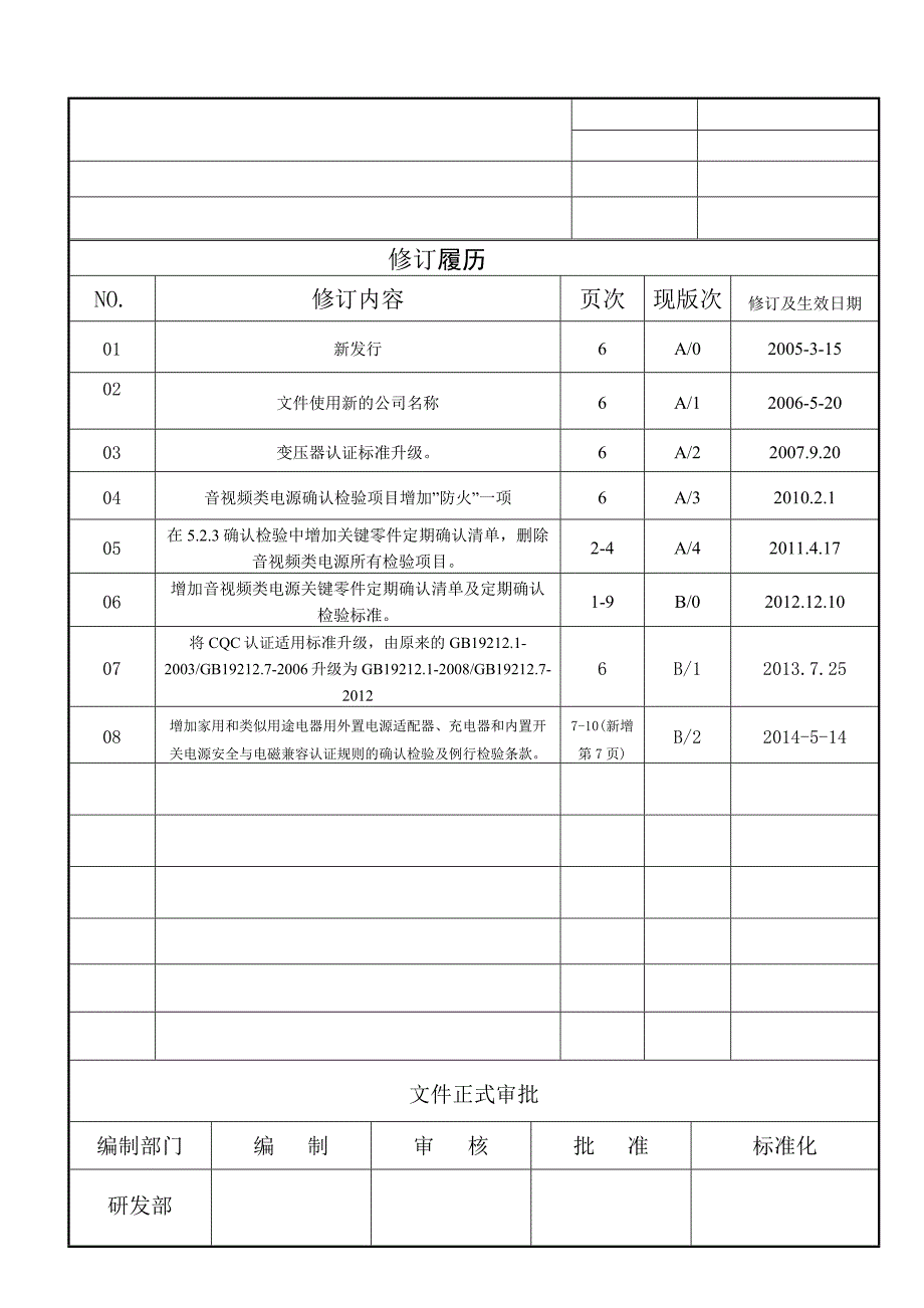 3C-CQC认证产品管理程序_第1页