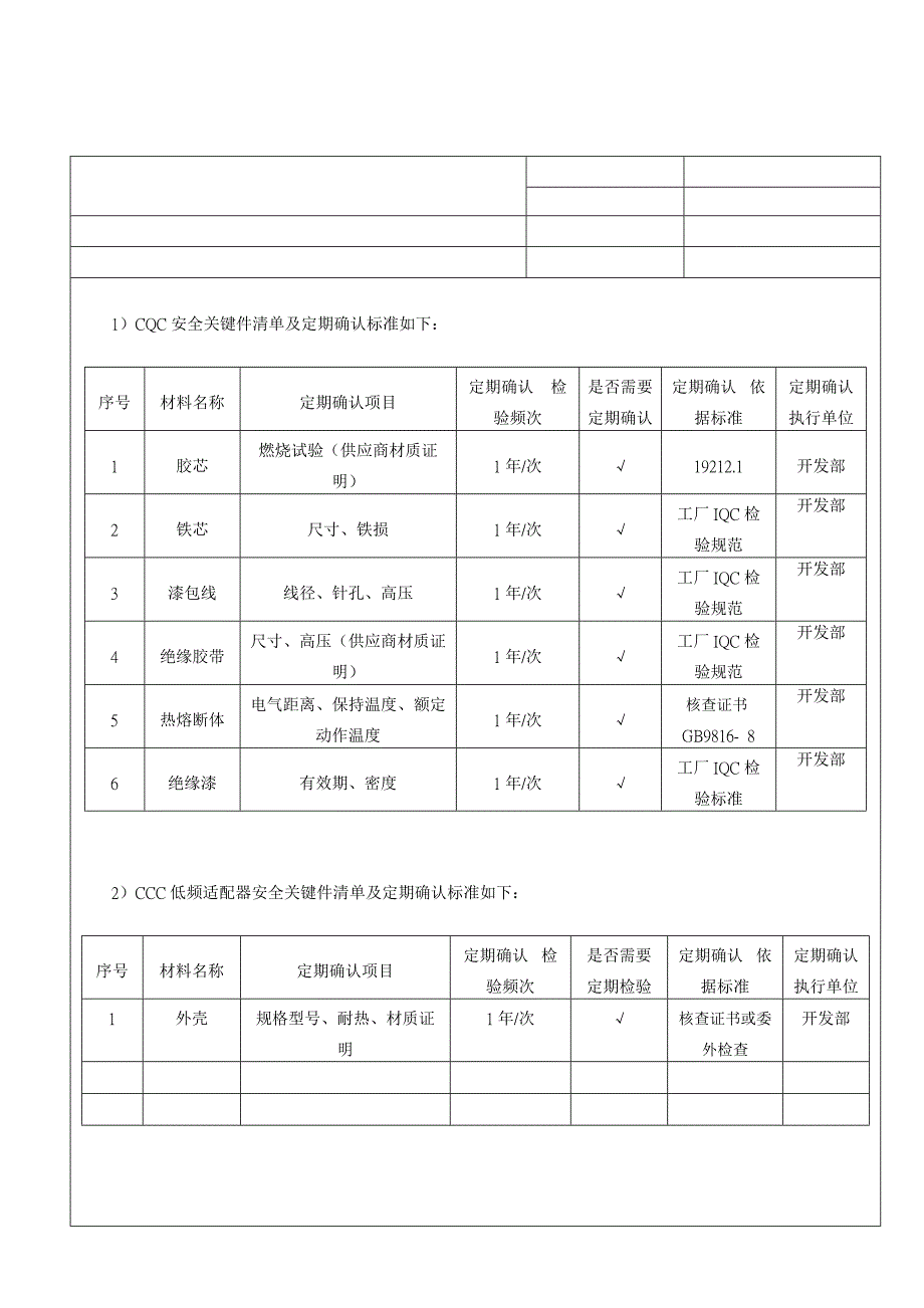 3C-CQC认证产品管理程序_第4页