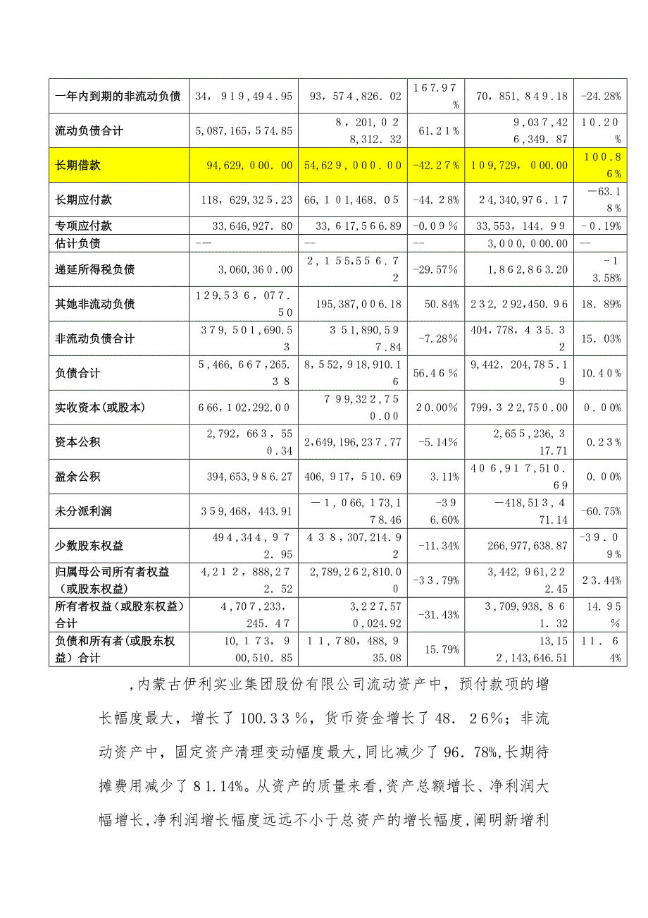 内蒙古伊利实业集团股份有限公司财务报表分析_第3页