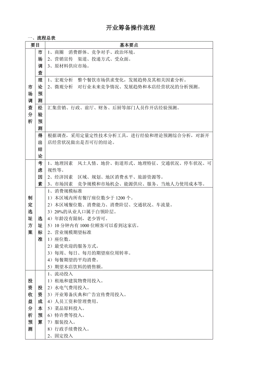 开业筹备操作流程_第1页