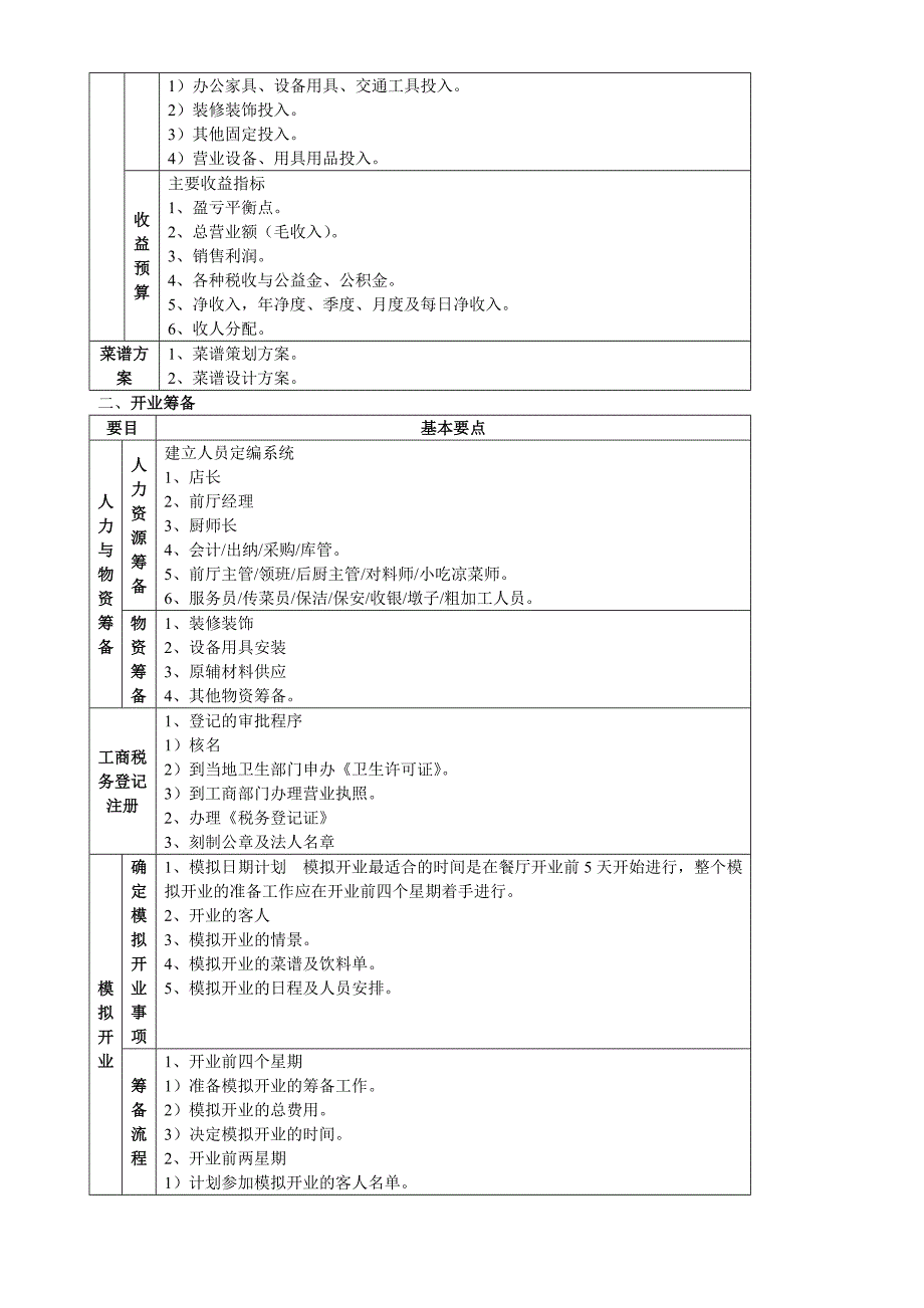 开业筹备操作流程_第2页