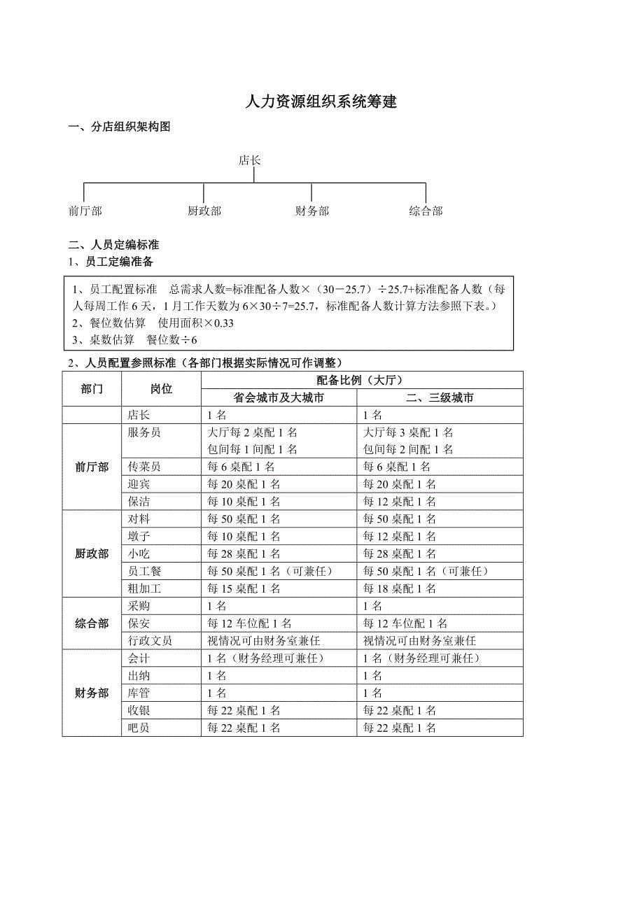 开业筹备操作流程_第5页