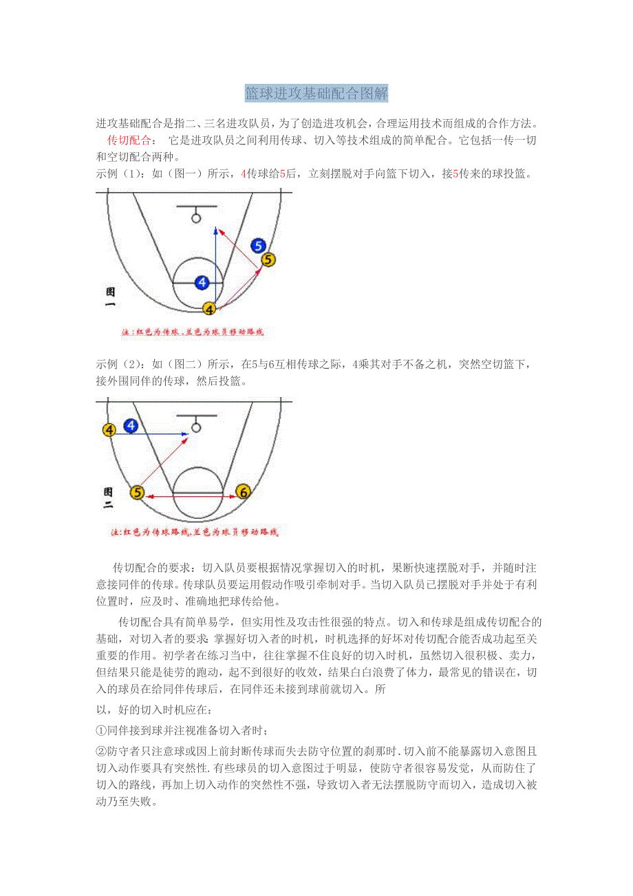 篮球进攻基础配合图解_第1页