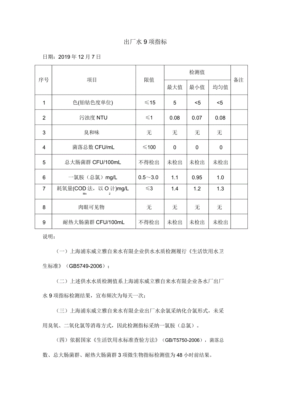 出厂水9项指标.doc_第3页