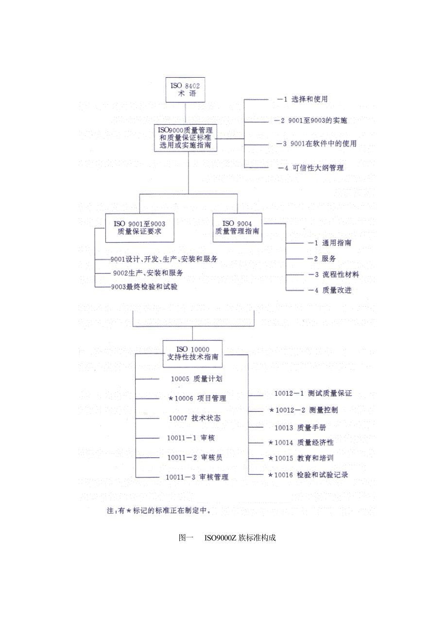 关于实施ISO9000质量体系的方案建议_第5页