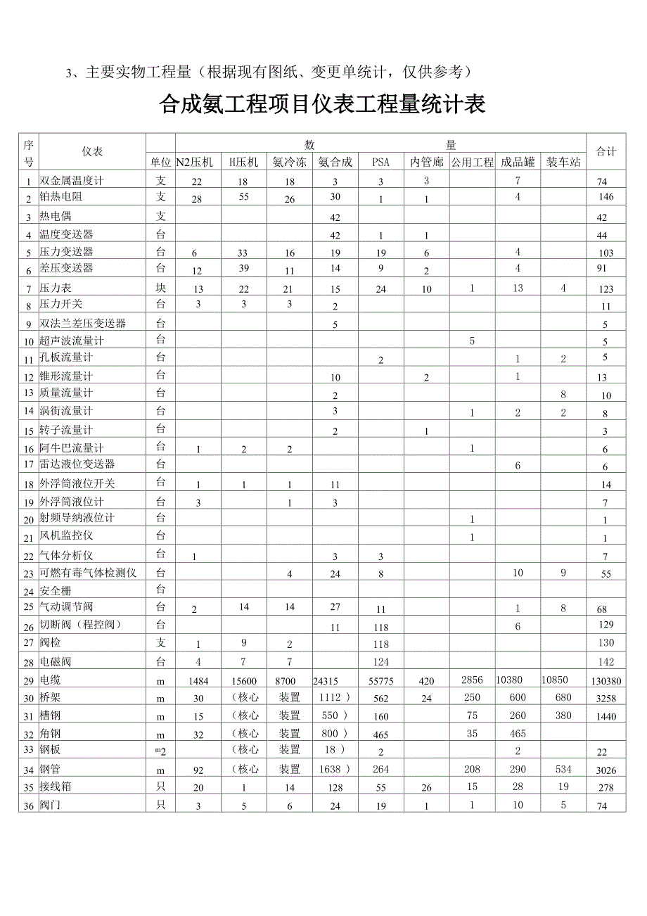 合成氨监理_第3页