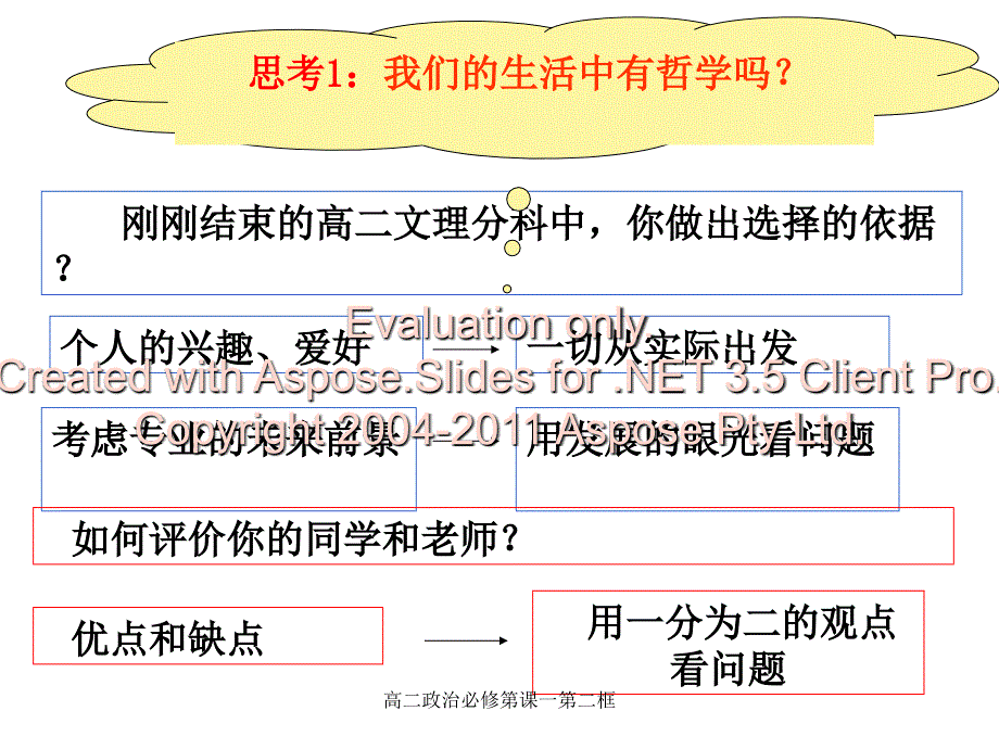 高二政治必修第课一第二框课件_第4页