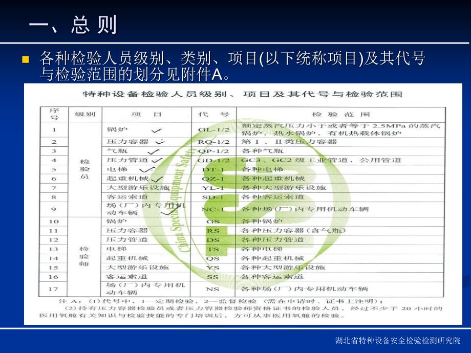 特种设备检验人员考核规则_第4页