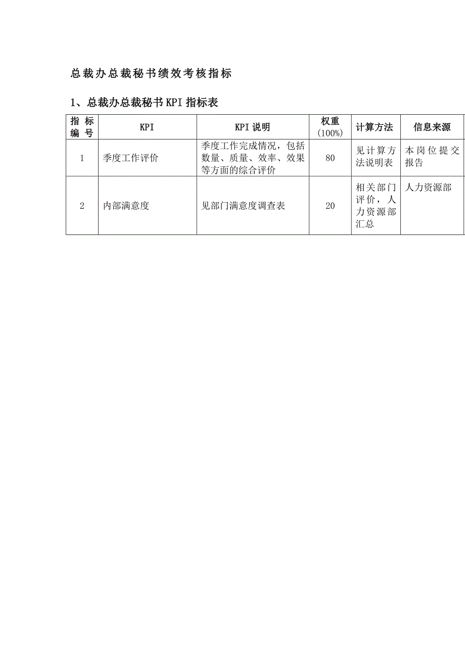 总裁办绩效考核指标_第4页