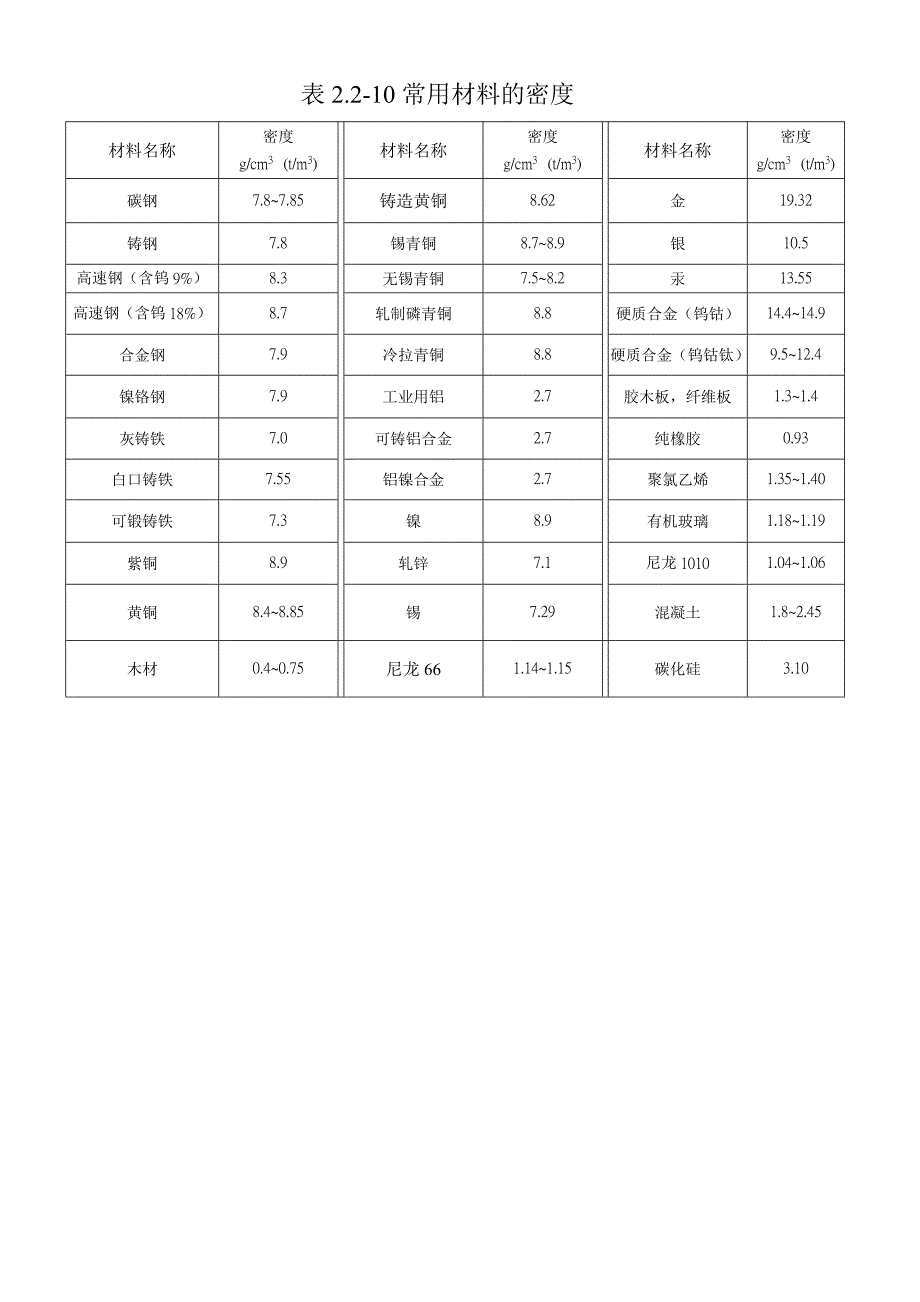 机械常用公式大全_第2页