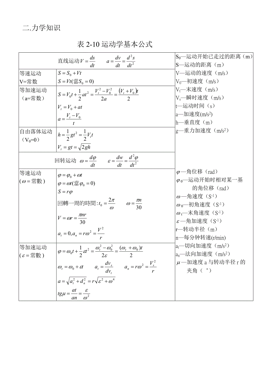 机械常用公式大全_第4页