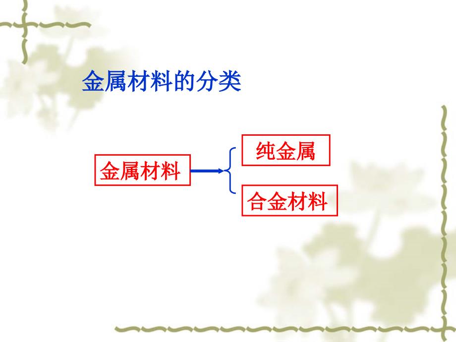 人教版高中化学必修一第三章第三节《用途广泛金属材料》ppt课件_第4页