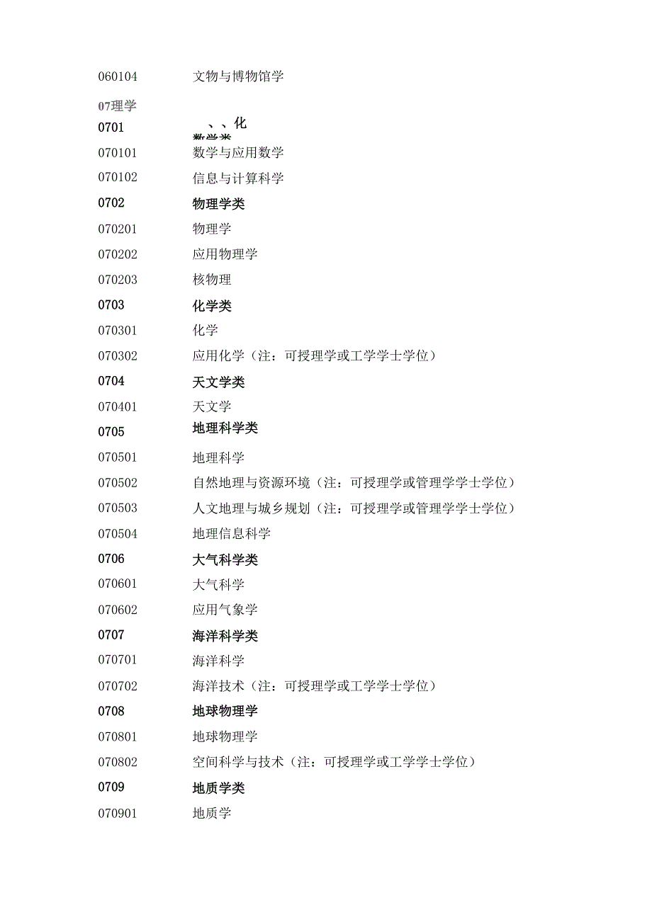 三级学科分类_第4页