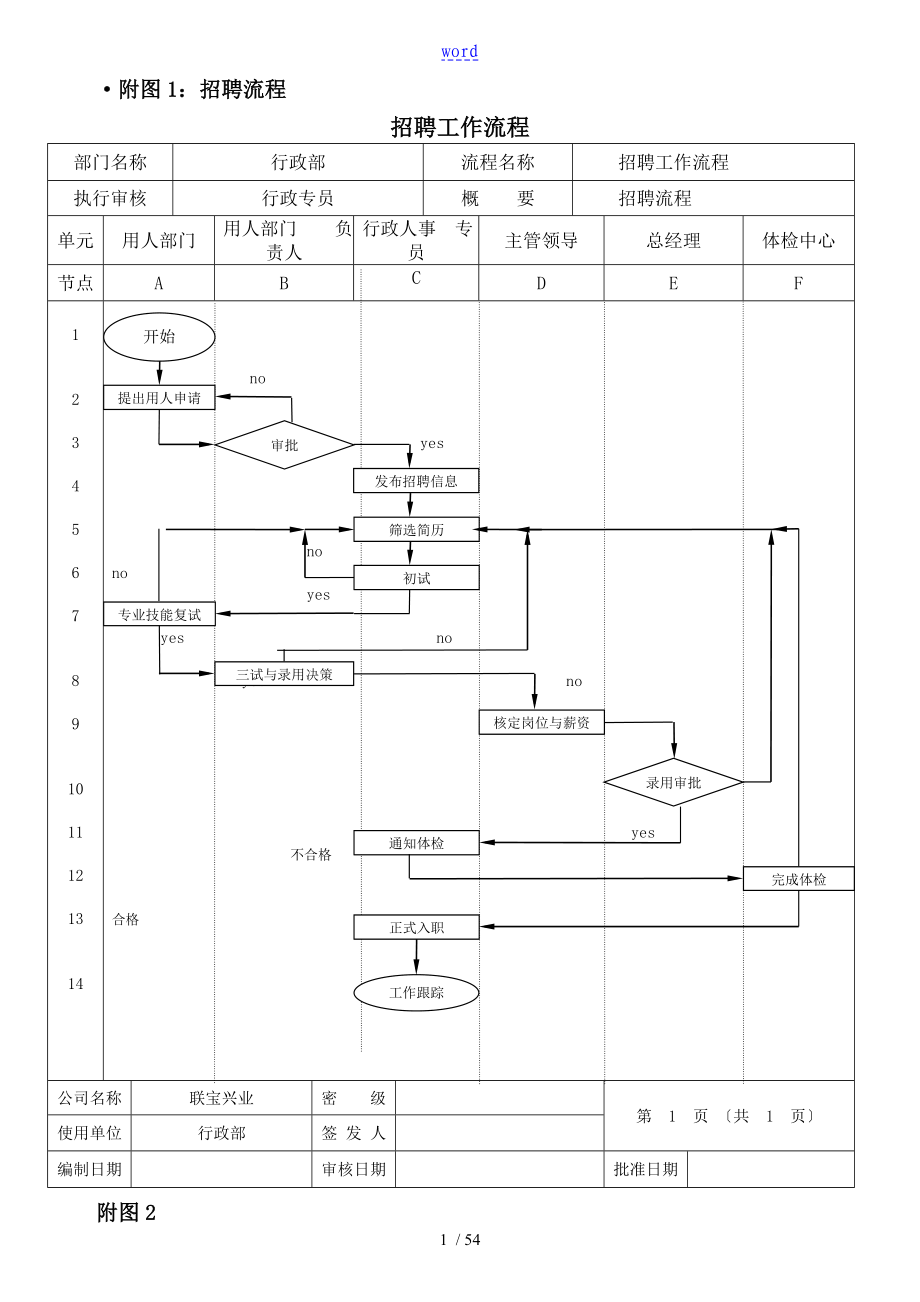 2人力行政部人力资源管理系统工作流程_第1页