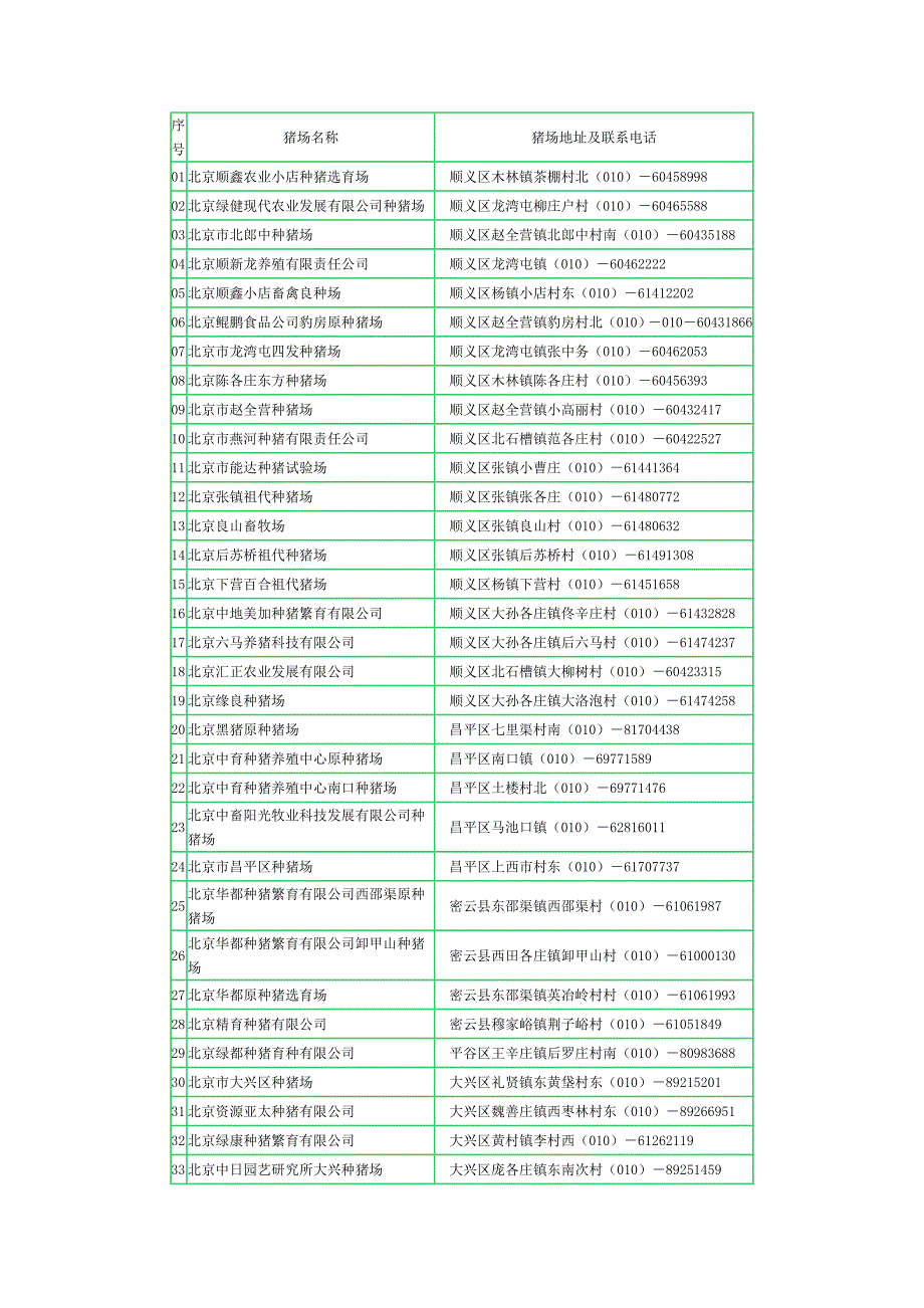 北京猪场名称.doc_第1页