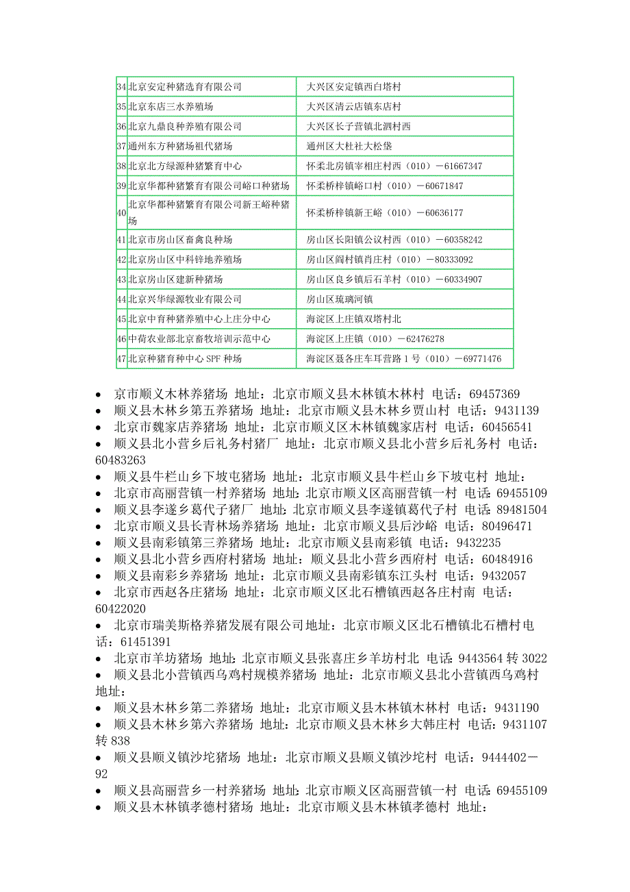 北京猪场名称.doc_第2页