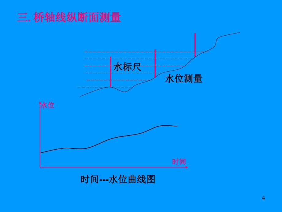 测量学 13.14.15章桥隧3s_第4页