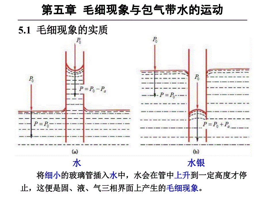 水文地质学-毛细现象与包气带水的运动_第4页