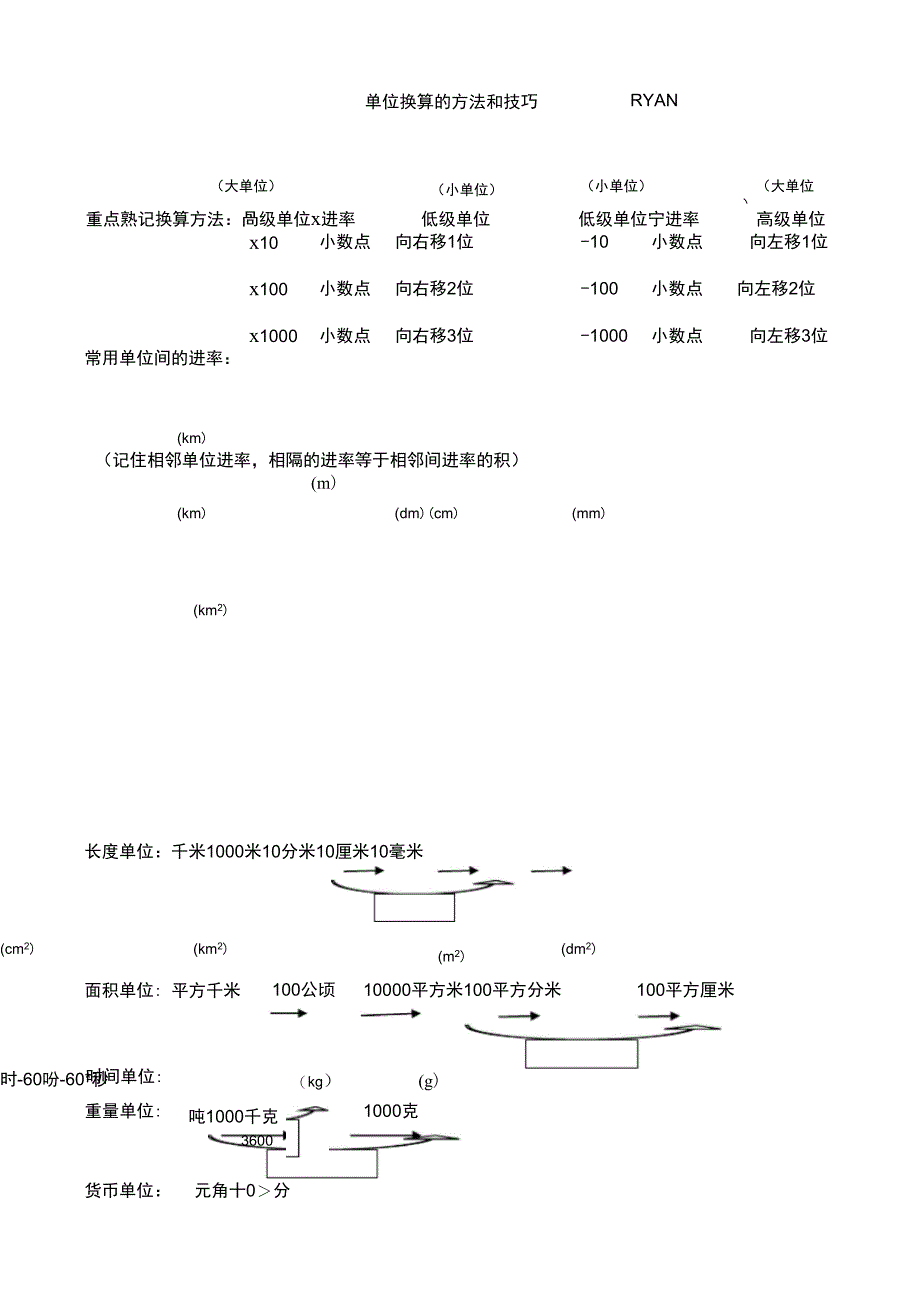 单位换算方法与技巧_第1页
