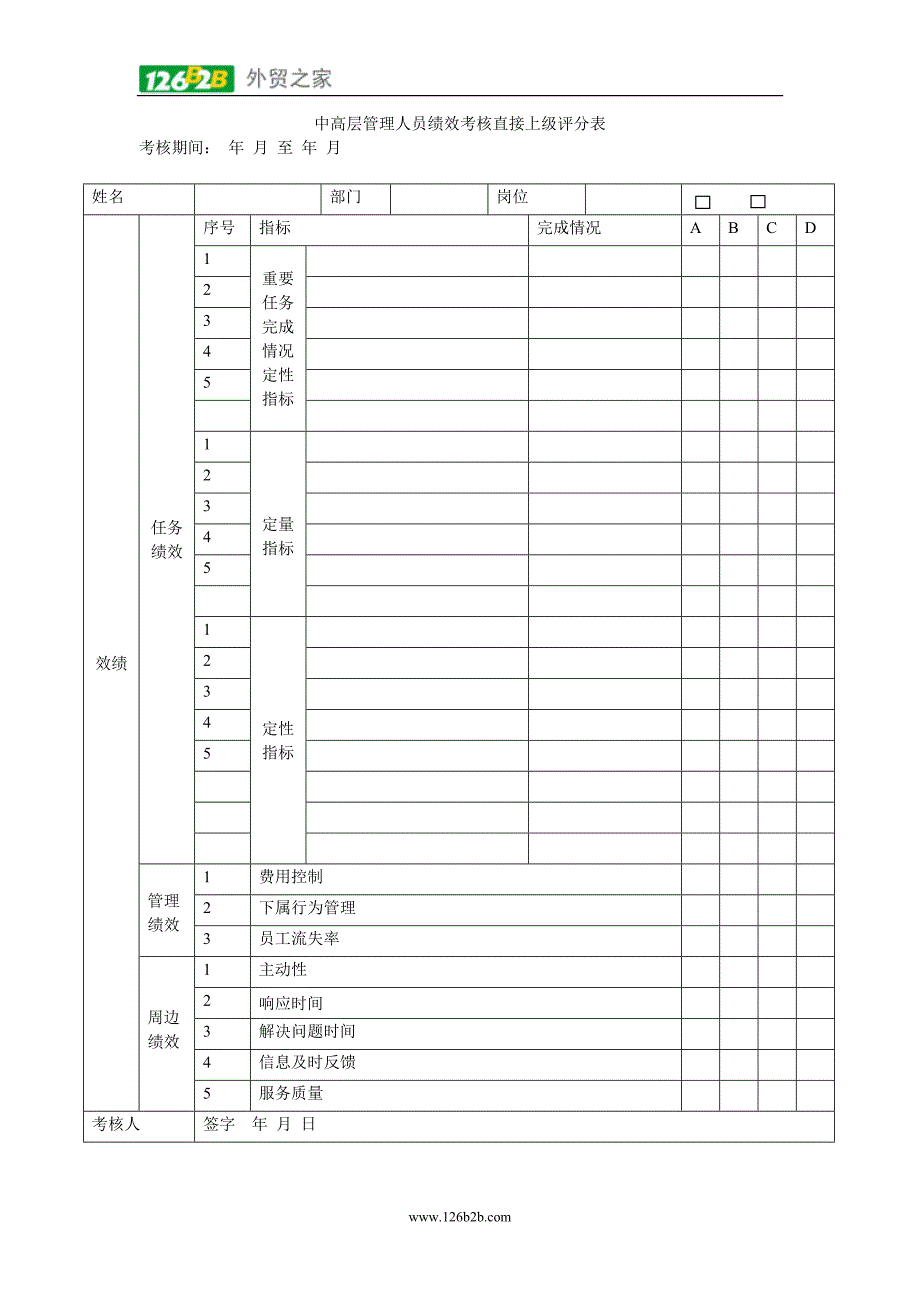 中高层管理人员能力考核评分表_第2页