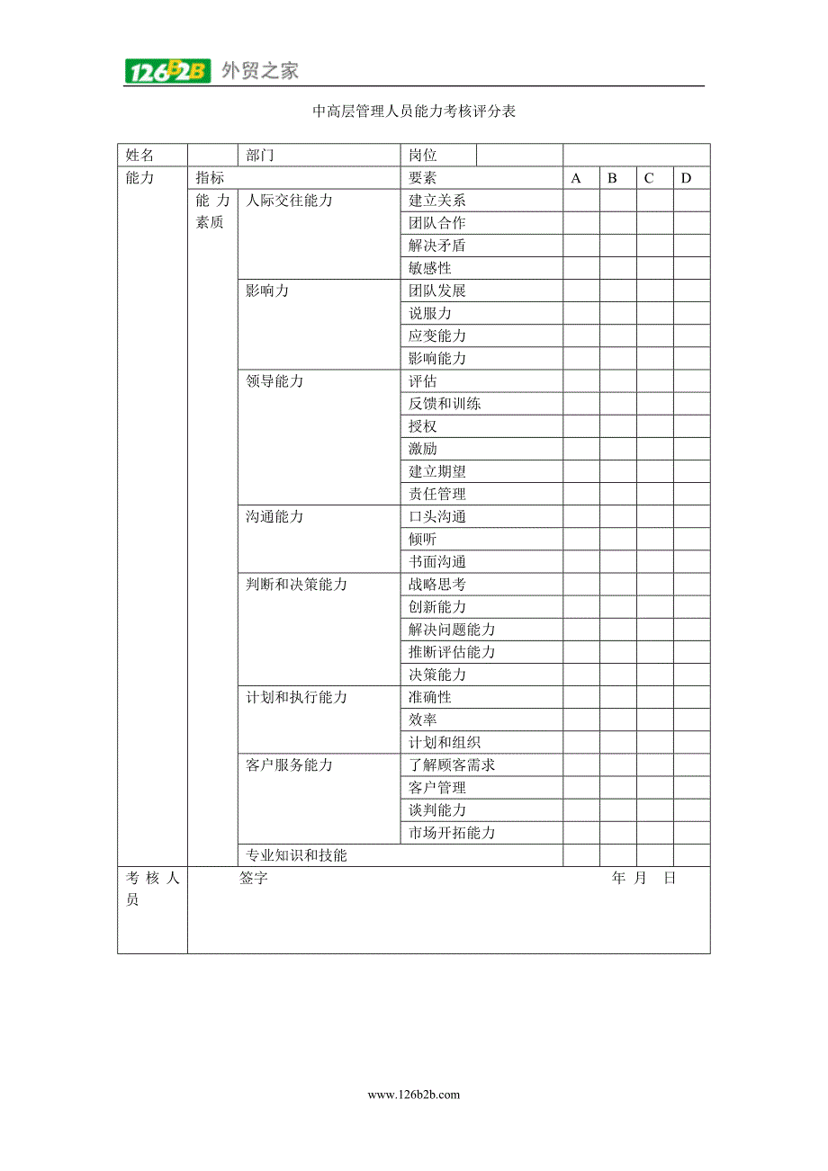 中高层管理人员能力考核评分表_第4页