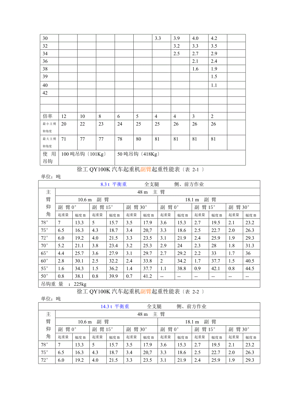 徐工QYK汽车起重机主臂起重性能表_第4页