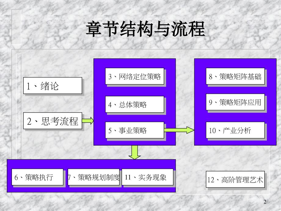 《策略矩阵》PPT课件.ppt_第2页