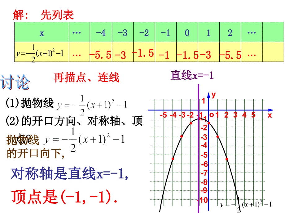 人教版初中数学九年级课件：二次函数的图像(第3课时）1_第4页