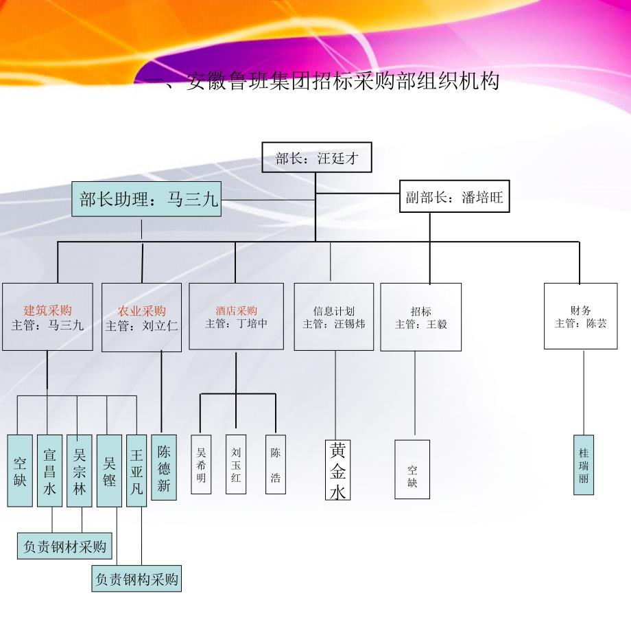 招标采购部绩效考核_第4页