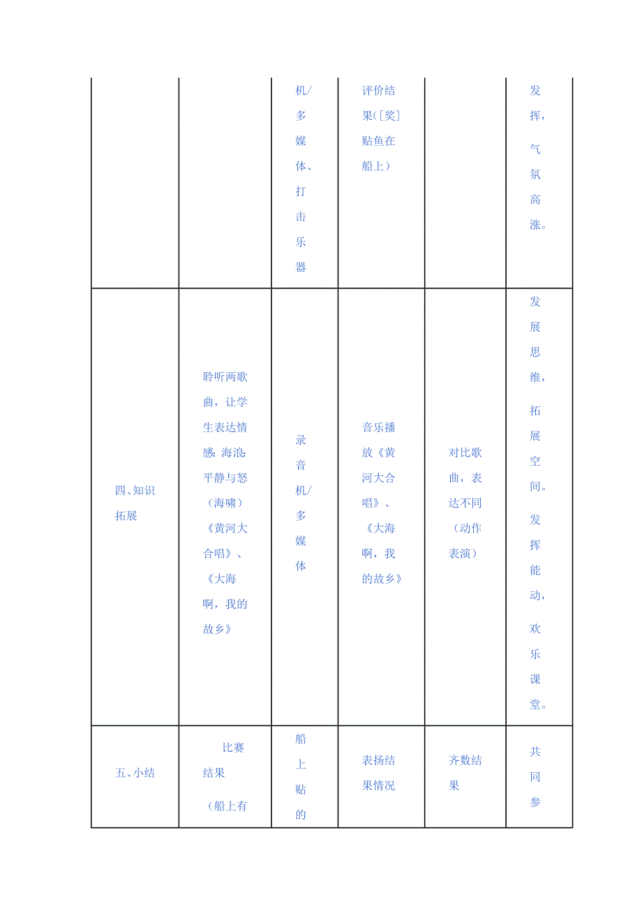 2022春二年级音乐下册 第9课《大海》教案 花城版_第4页