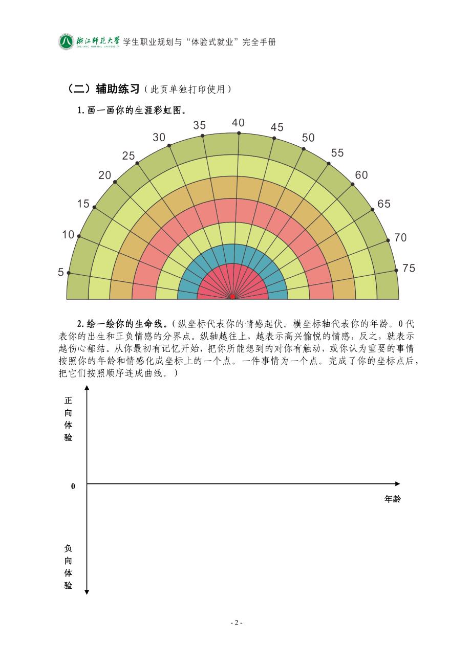 大学生职业规划与体验式就业完全手册_第4页