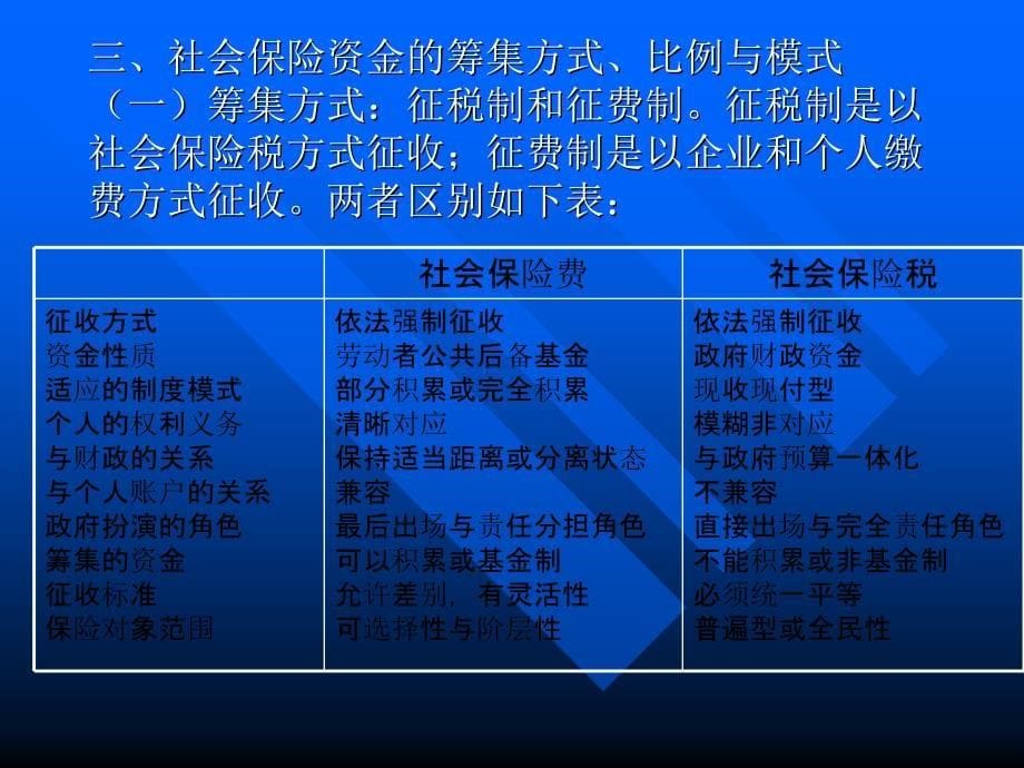 补充资料我国社会保险体制课件_第5页