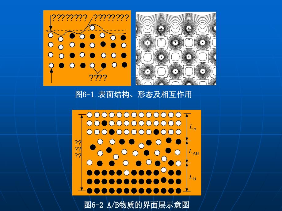 第六章纤维的表面性质[共54页]_第4页