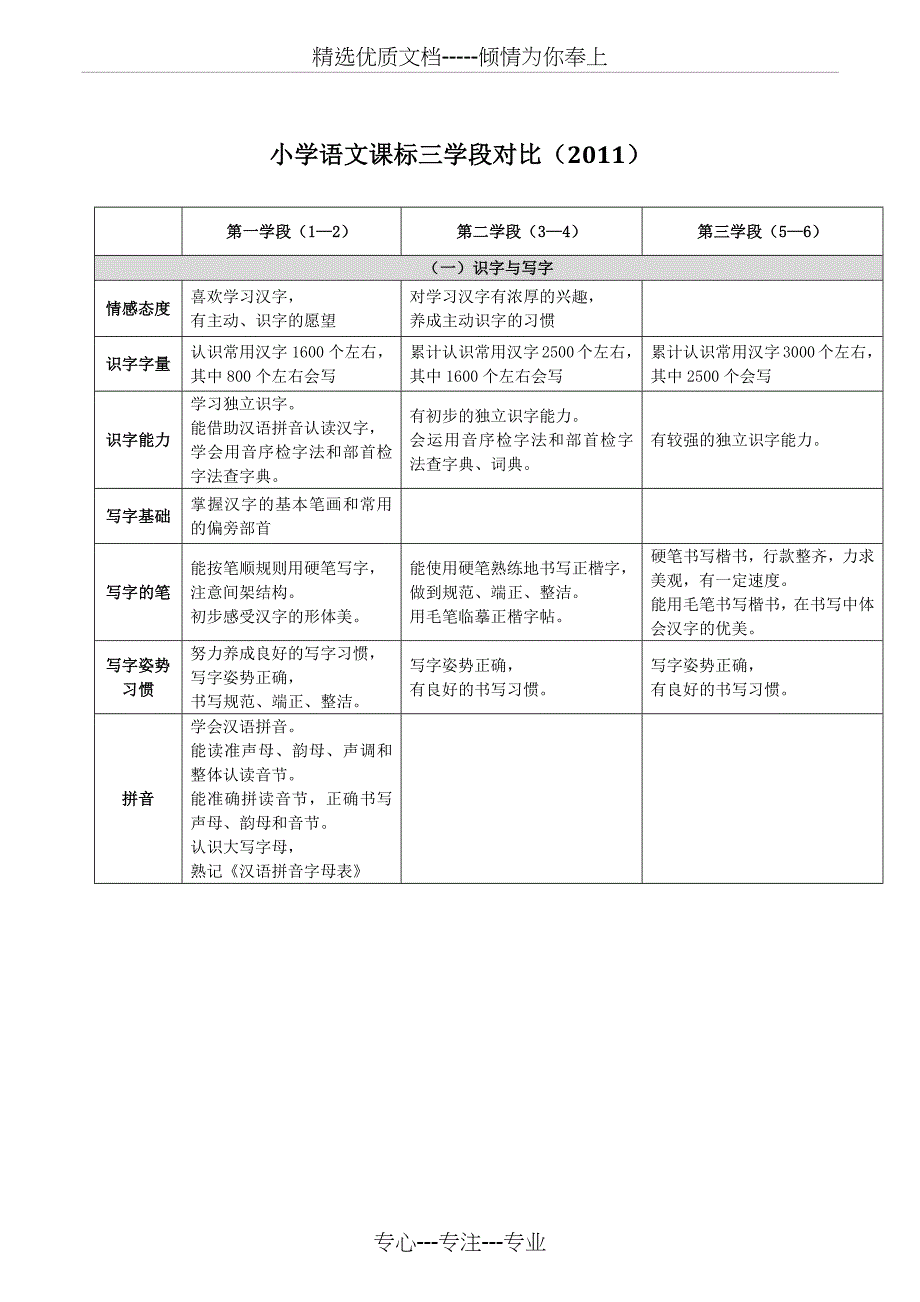 小学语文课标三学段对比_第1页