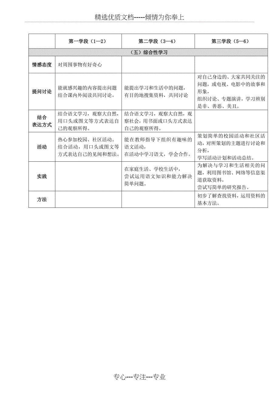 小学语文课标三学段对比_第5页