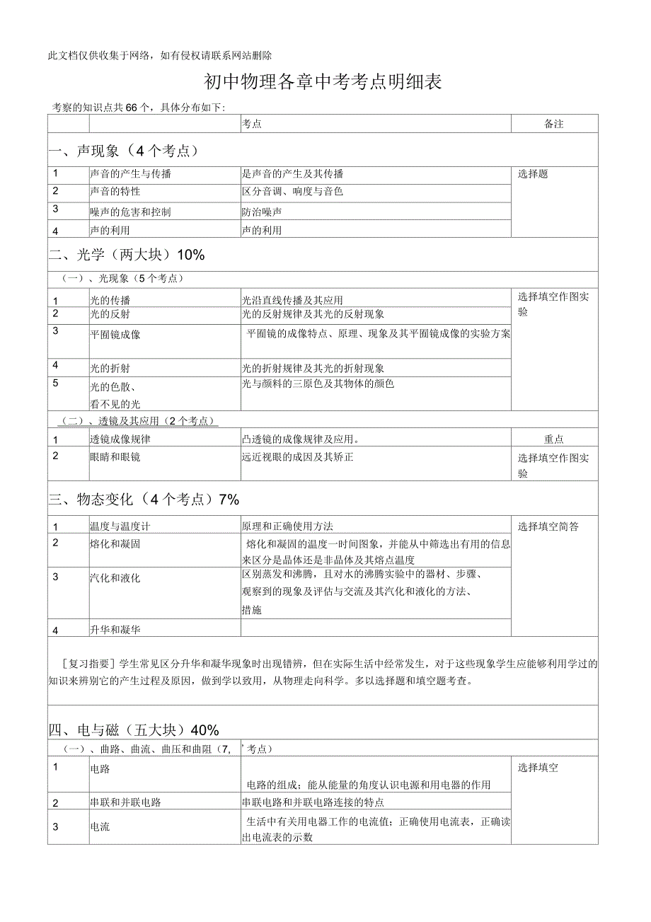 初中物理各章中考考点题型分值讲课讲稿_第1页