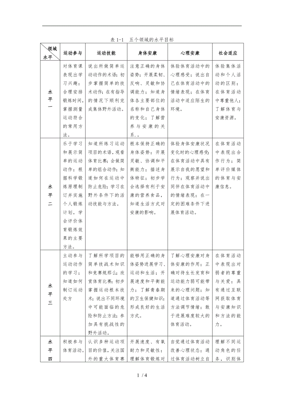 五个领域的水平目标_第1页