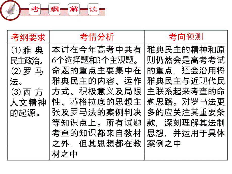 古代希腊、罗马的政治制度和人文精神.ppt_第2页