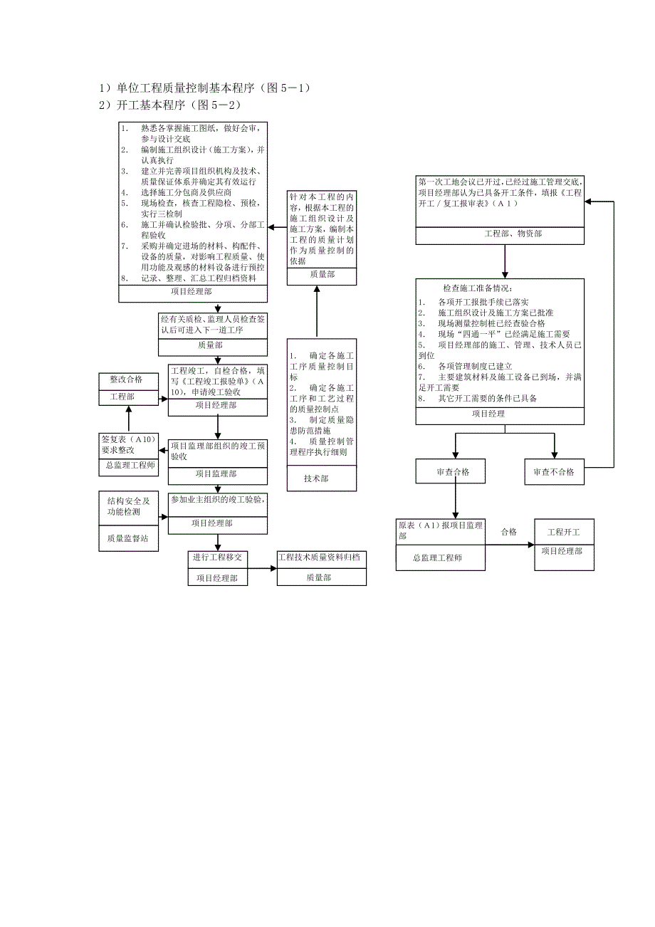 工程施工管理流程_第4页