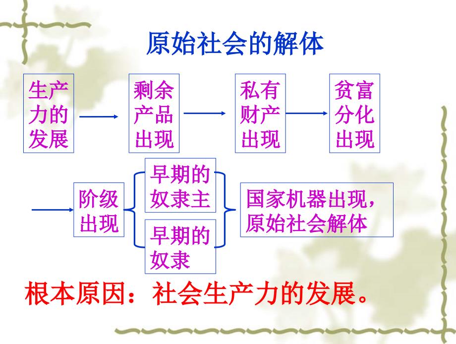 部编人教版七年级历史上册-第四课-夏商周的更替课件_第4页