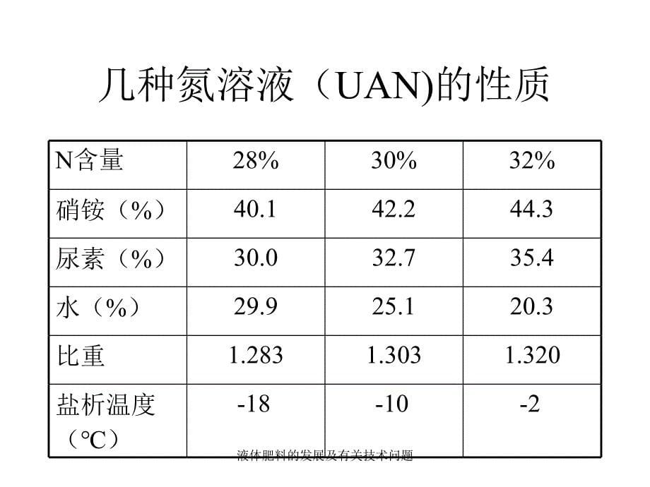 液体肥料的发展及有关技术问题课件_第5页