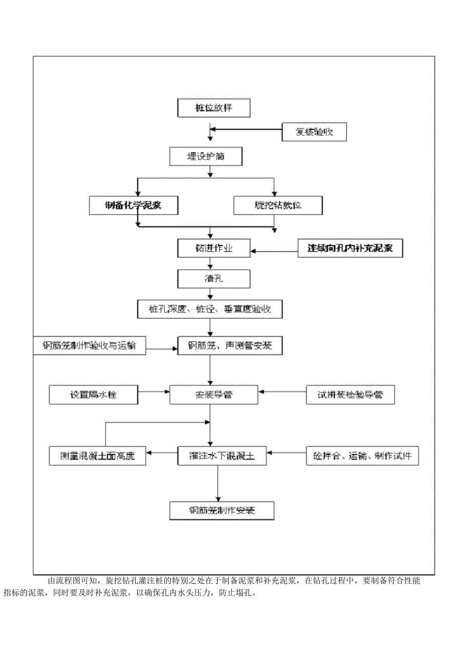 旋挖钻施工桥梁桩基础技术方案1_第5页