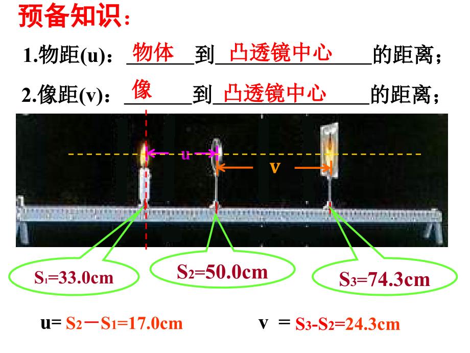 第三节探究凸透镜成像规律_第2页